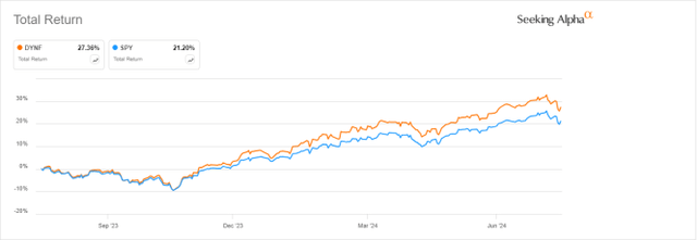 DYNF vs SPY, 12-month return