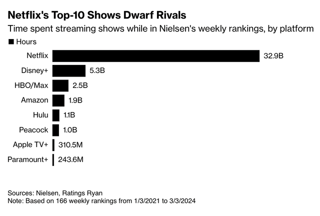 Netflix top-10