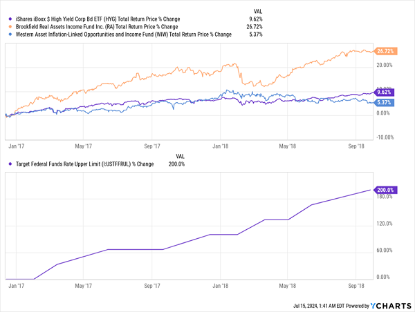 RA-Outperforms