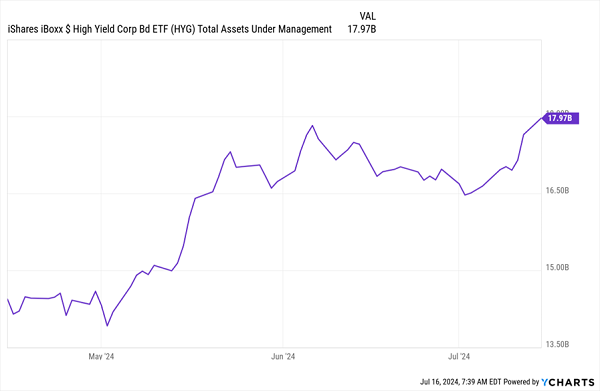 HYG-Inflows