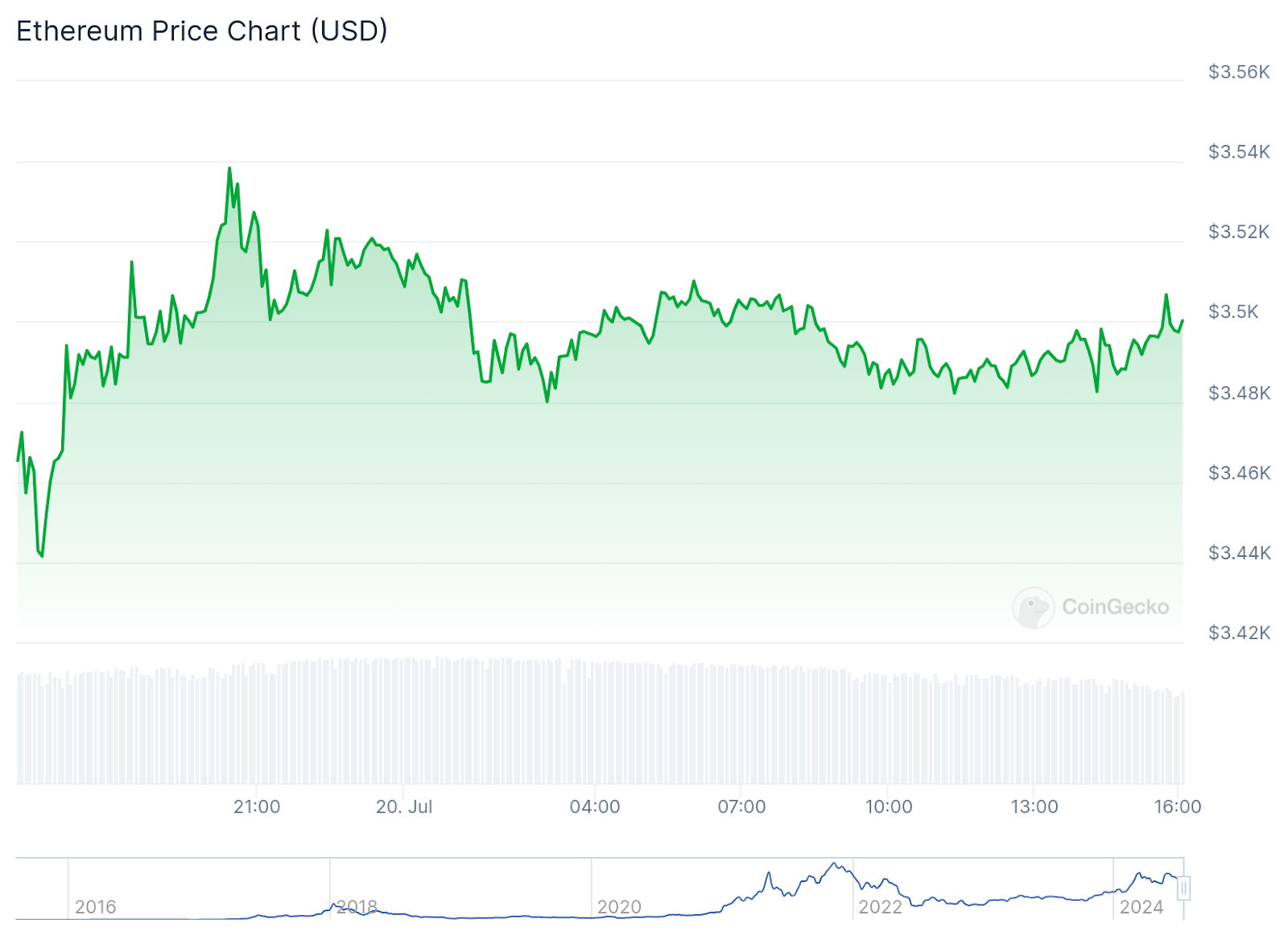 5 spot Ethereum ETFs set to launch July 23, but only if 'no last-minute issues' occur - 1