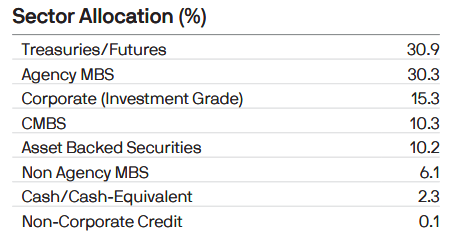 JPMorgan ETFs