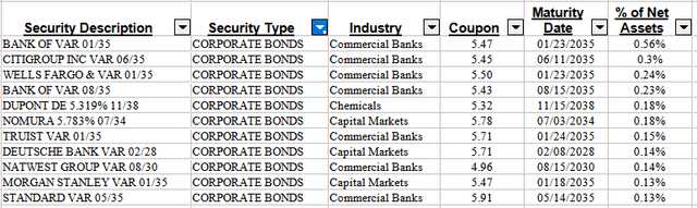 active bond etf