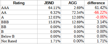 compare ETFs