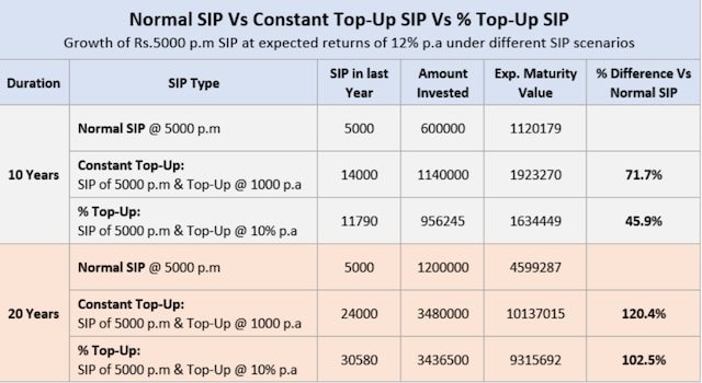 NORMALVSTOPUPSIP