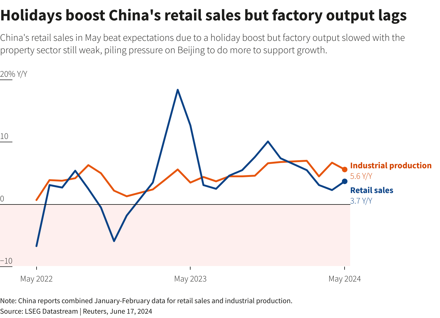 Reuters Graphics