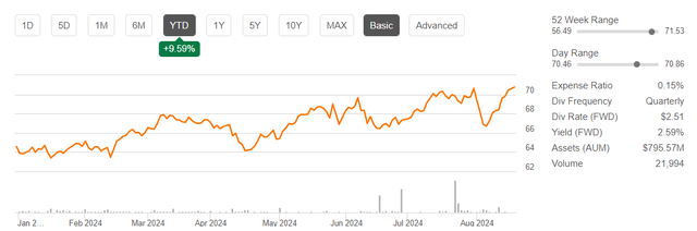 Price Performance