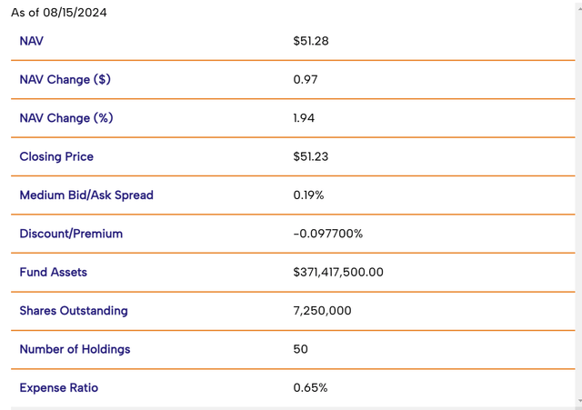 fund basics