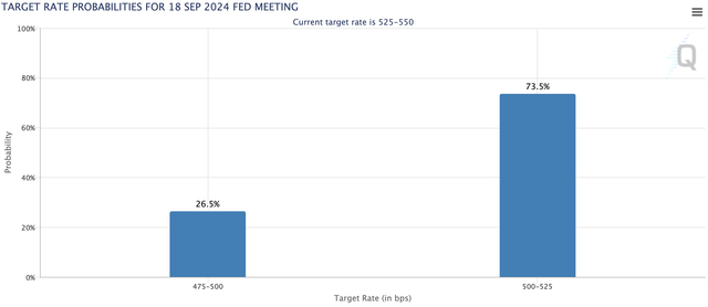 FOMC rate move probability