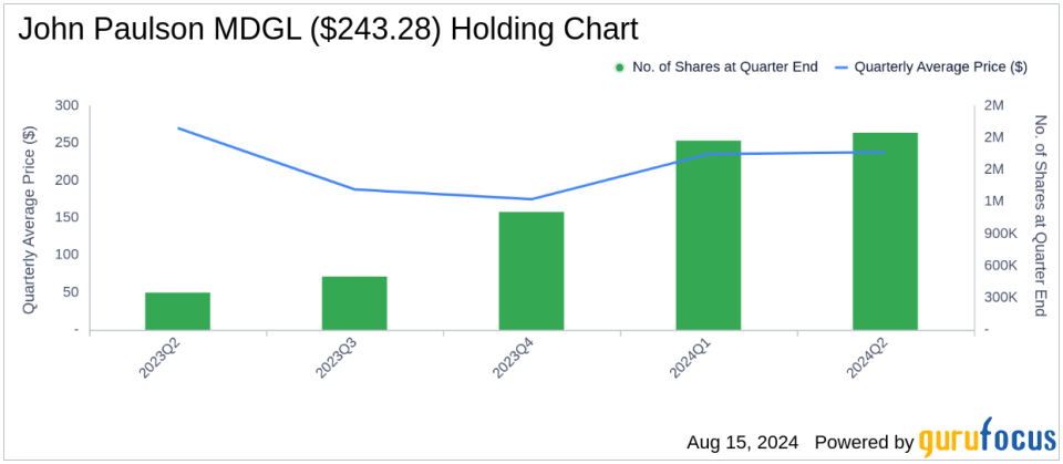 John Paulson's Strategic Exits and Key Investments in Q2 2024: Spotlight on Newmark Group Inc