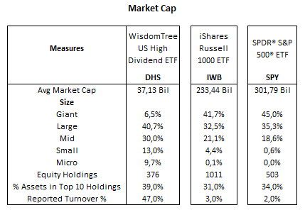 Morningstar, consolidated by the author