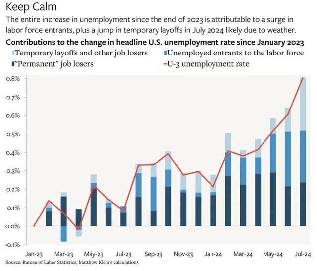 unemployment breakout