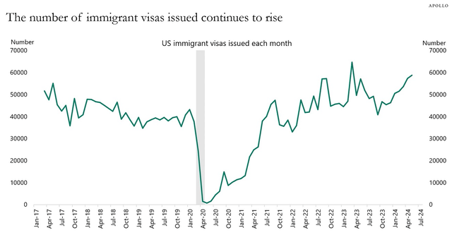 US immigrant visas