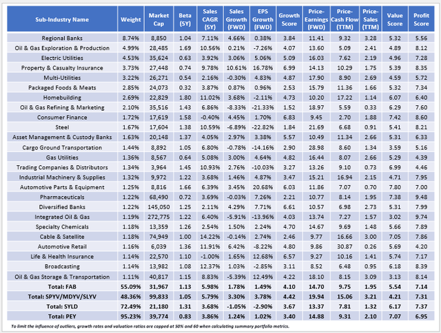 FAB Fundamental Analysis