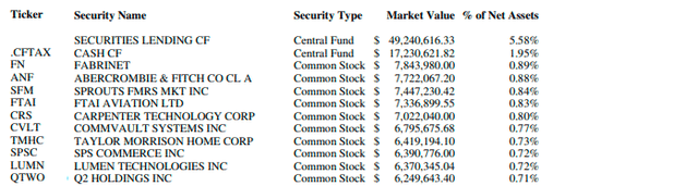 FESM Top Ten Holdings