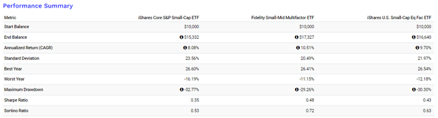 IJR vs. FSMD vs. SMLF Performance