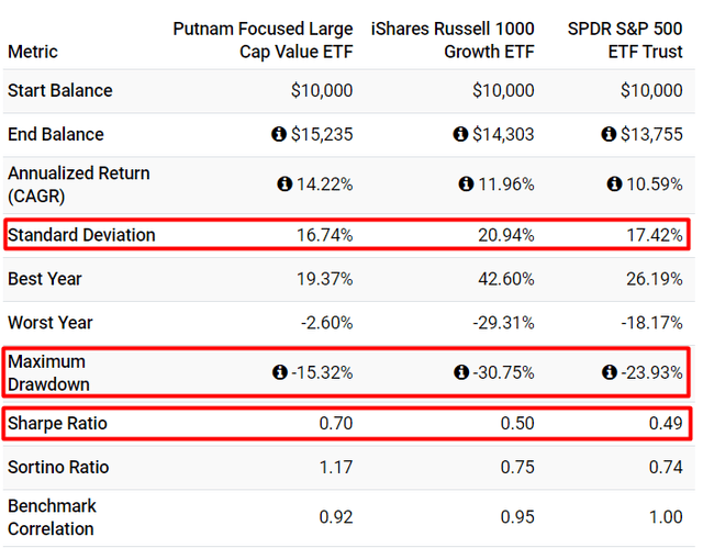 risk profile