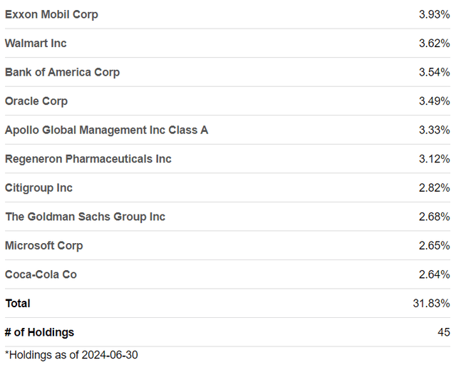 Top 10 Holdings