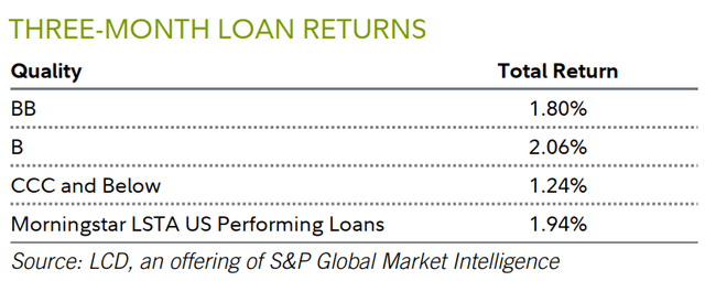 Fidelity Floating Rate High Income Fund