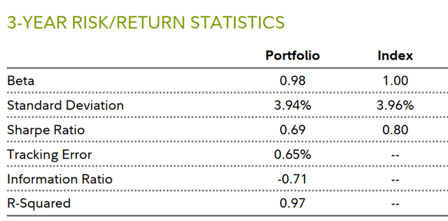 3-YEAR RISK/RETURN STATISTICS