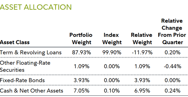 ASSET ALLOCATION