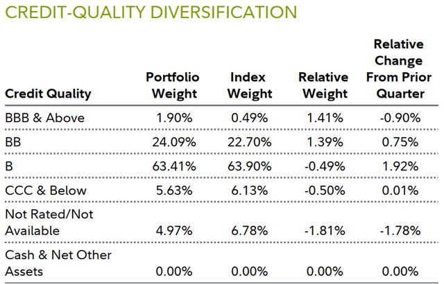 CREDIT-QUALITY DIVERSIFICATION