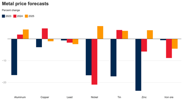 A graph of different colored bars Description automatically generated