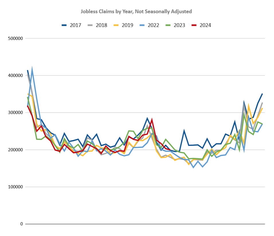 20240815 Claims unadjusted.png