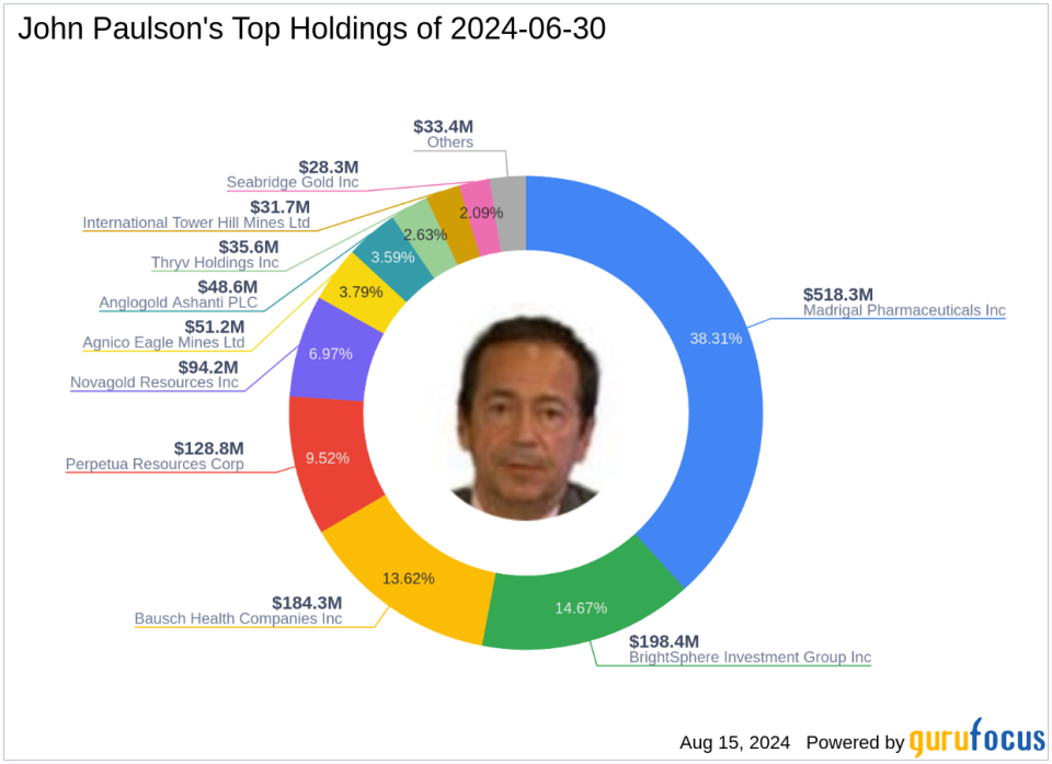 John Paulson's Strategic Exits and Key Investments in Q2 2024: Spotlight on Newmark Group Inc