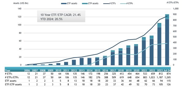 ETFGI_Korean_ETFs_09Aug24