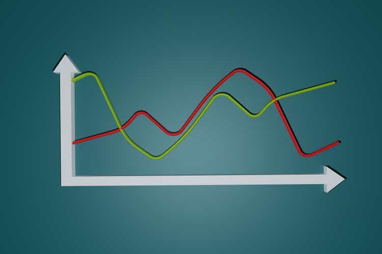 Two different lines in a economic graph