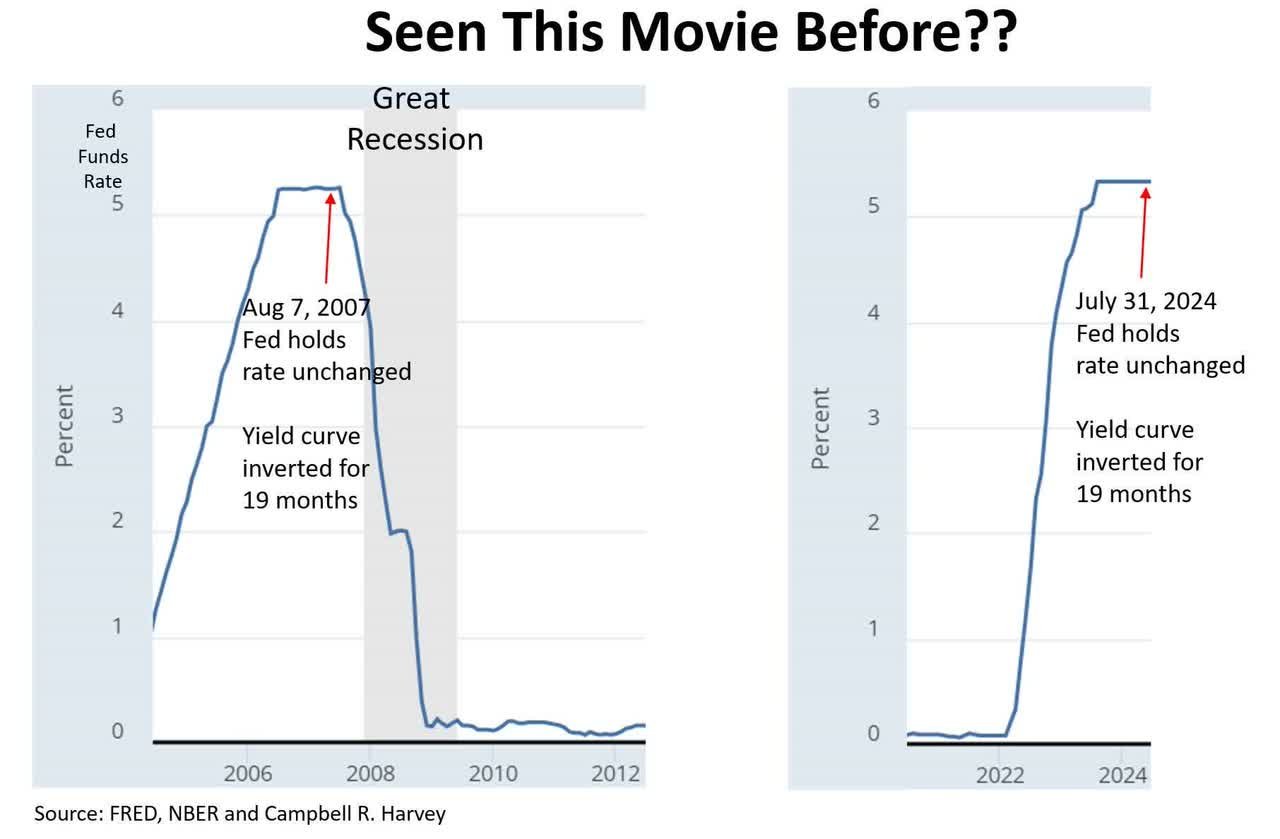 recession odds