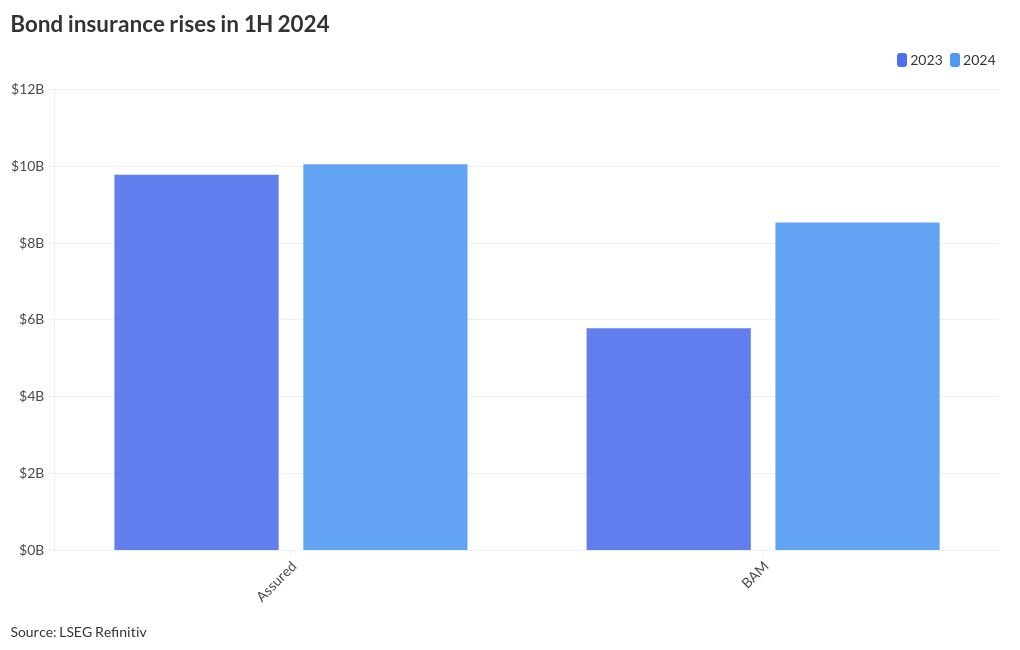 chart visualization