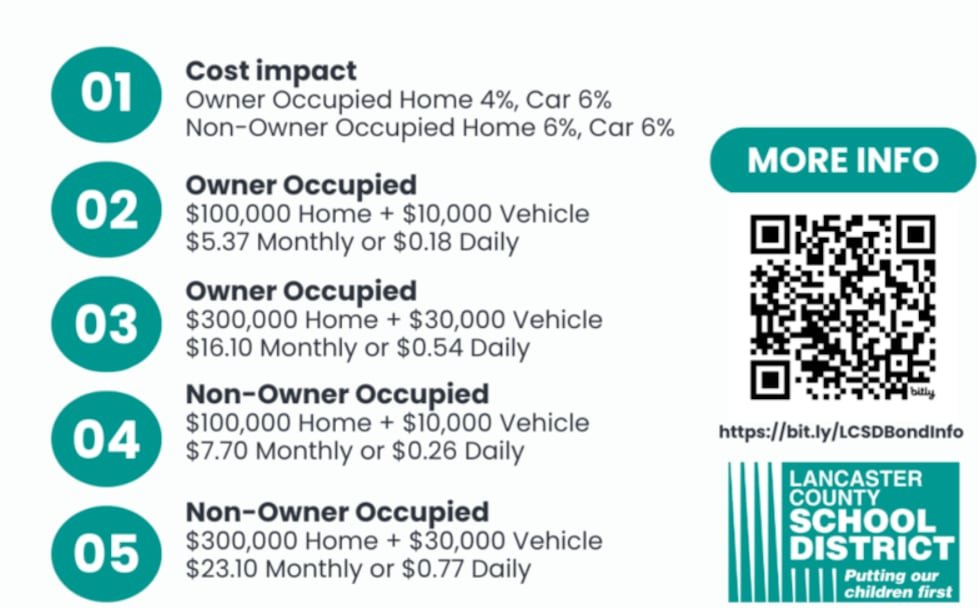 The School Districts breakdown of estimated costs associated with the 2024 Lancaster School...