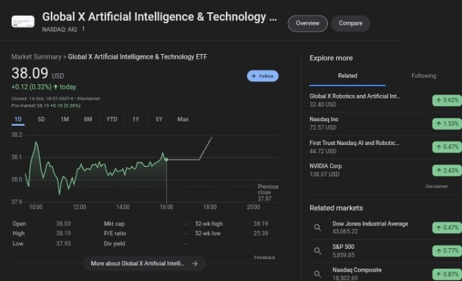 Global X Artificial Intelligence & Technology AI ETF performance chart