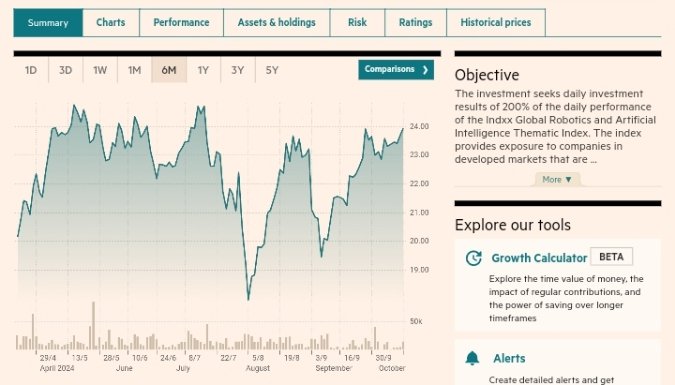 UBOT AI ETF performance chart