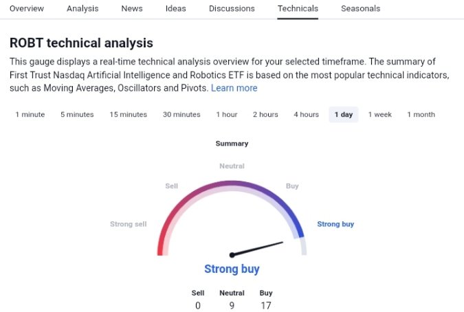 ROBT AI ETF fund