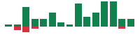 mentions of BlackRock in the last 14 days