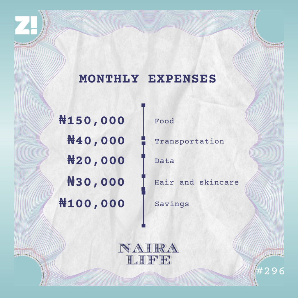 Nairalife #296 expenses