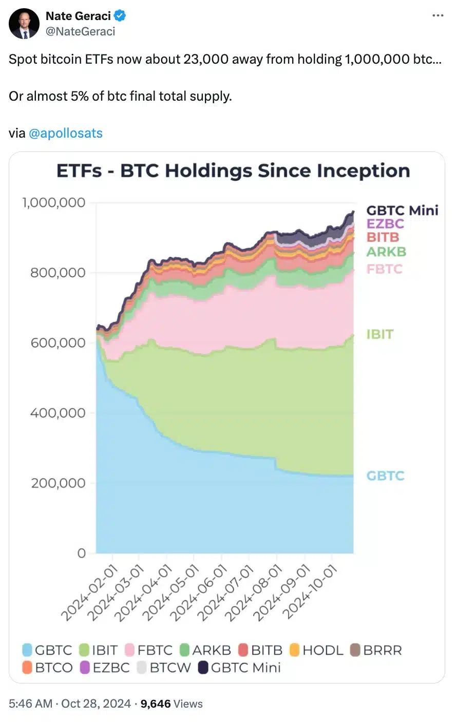 Nate Geraci on BTC ETF