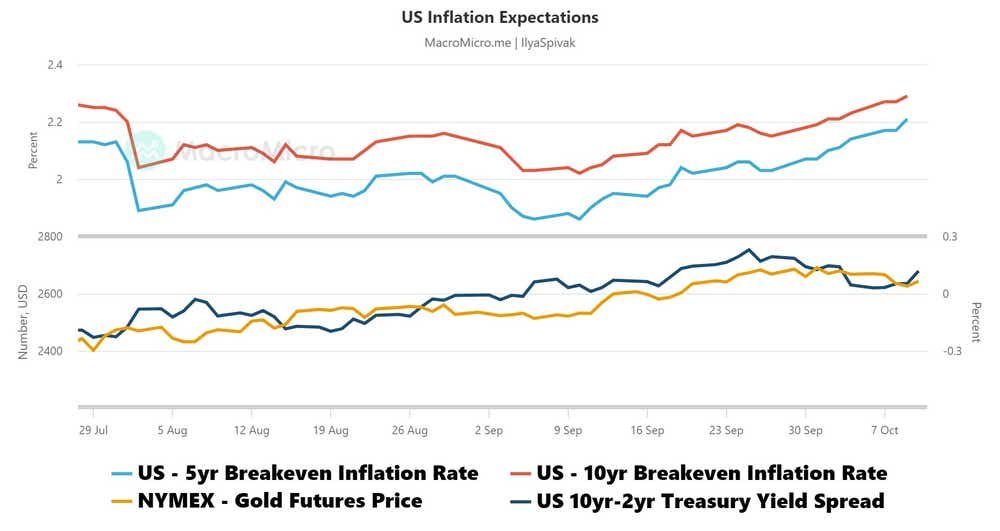 US Inflation Expectations.png