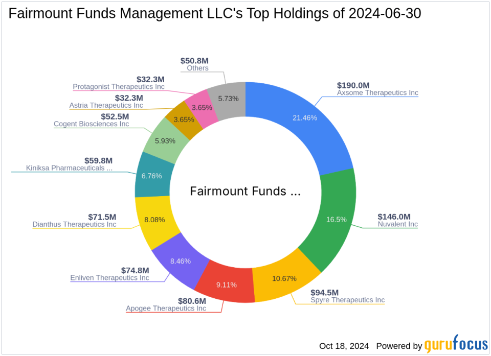 Fairmount Funds Management LLC Acquires New Stake in Inhibikase Therapeutics Inc