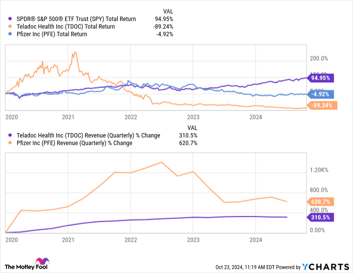 SPY Total Return Level Chart