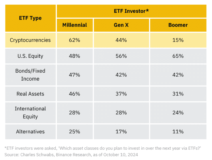 Binance: Regulatory uncertainty clouds future of new crypto ETFs - 1