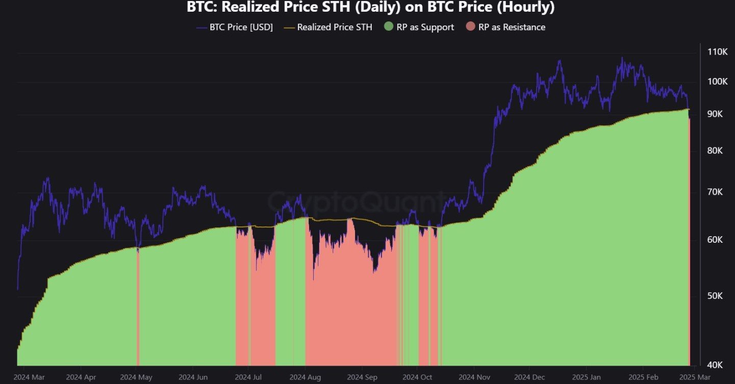 Bitcoin Price Flashes Bear Market Signal as ARK Invest Offloads $9M in BTC ETFs 