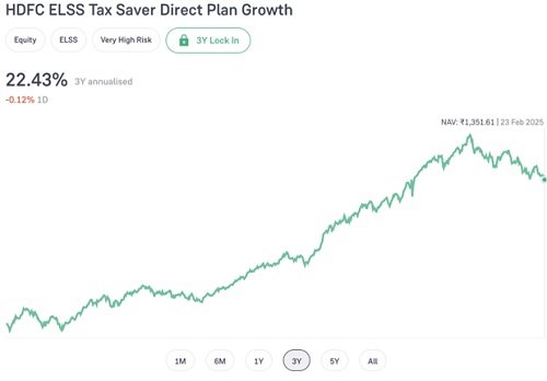 HDFC ELSS tax saver fund