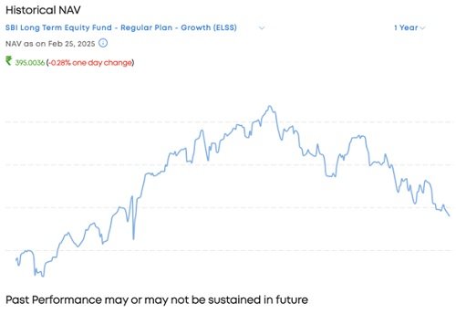 SBI Long Term Equity Fund