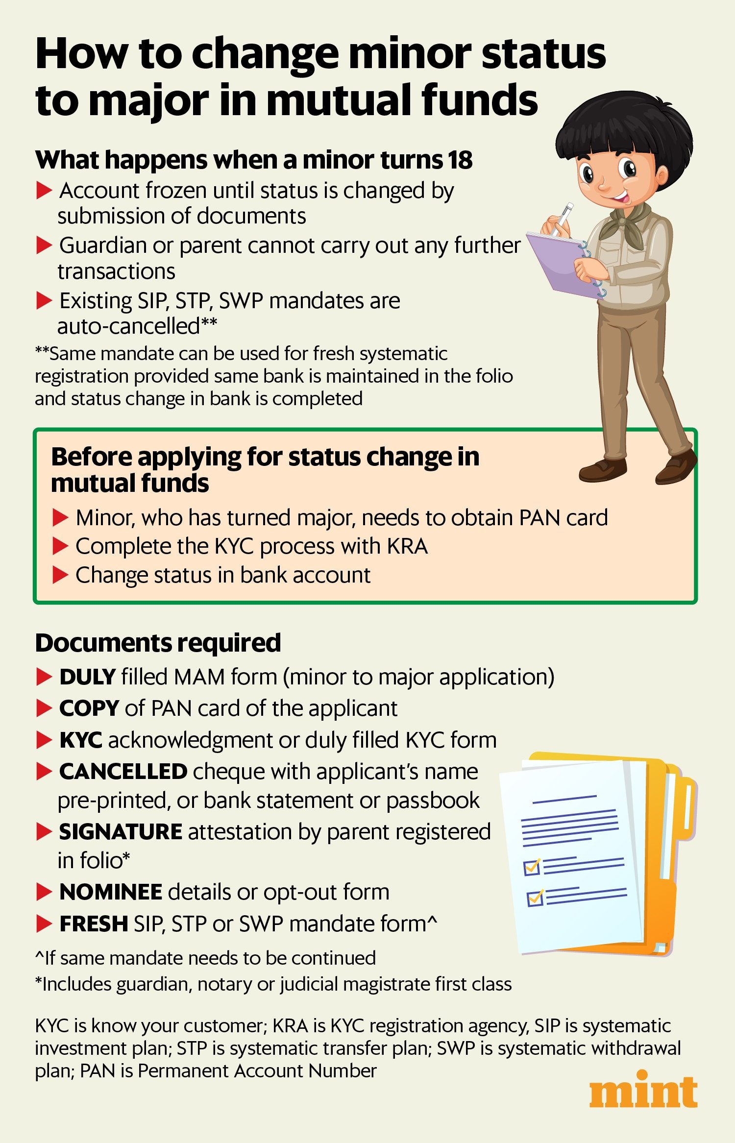 Graphic: Paras Jain/Mint Graphic: Paras Jain/Mint