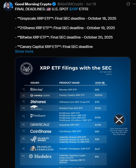 Spot XRP ETFs approval deadline
