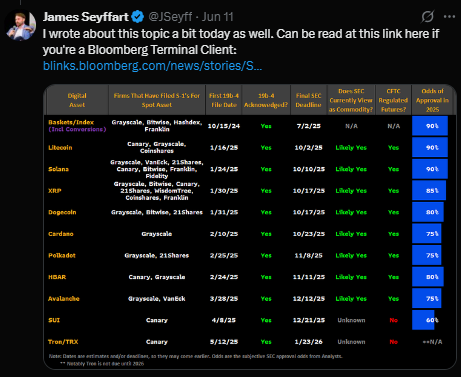 James Seyffart X post